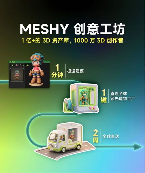 meshy携手拓竹 全面打通3D打印创作全链路，亮相TCT 2026数字文化创意内容应用服务
