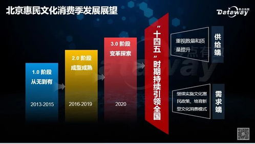 数字驱动 文创新生 北京文化消费高峰论坛聚焦“零点视角”下的文化消费新格局
